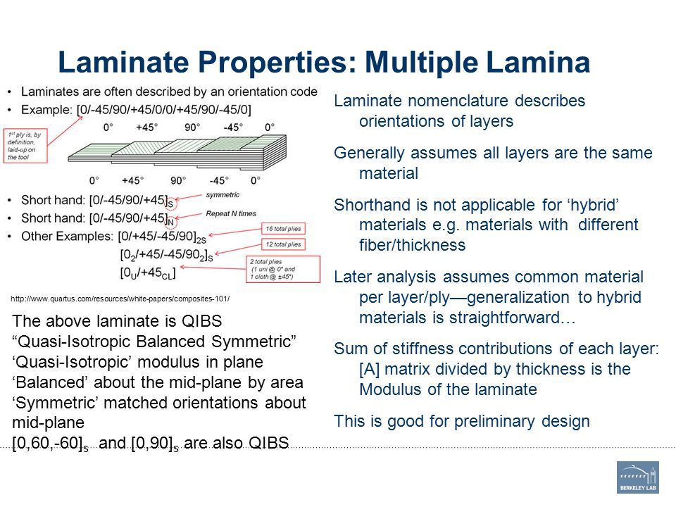 Carbon Fiber Laminate (Laminated Plate Theory) - ppt video online download