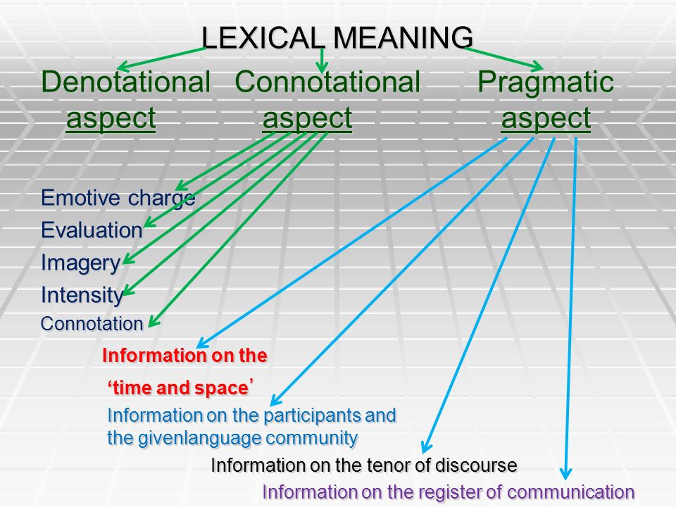 LEXICAL MEANING. 