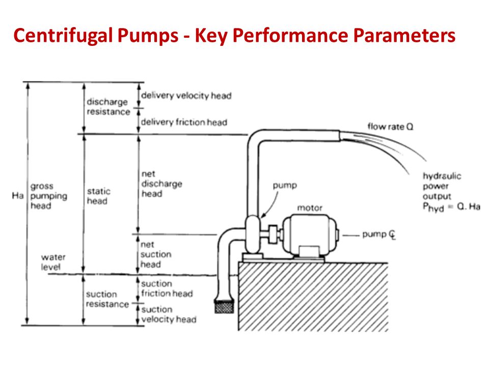 Centrifugal Pumps - Key Performance Parameters.