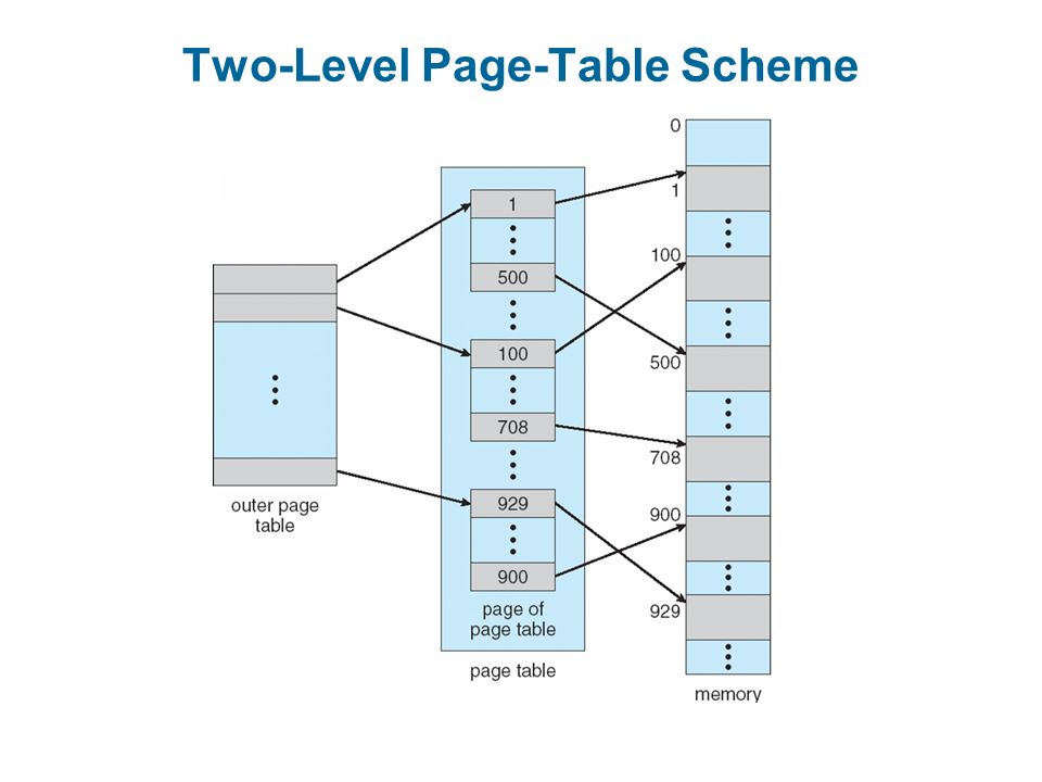 Таблица main scheme. Json Table scheme. SAP re-FX Table scheme. Pages таблицы