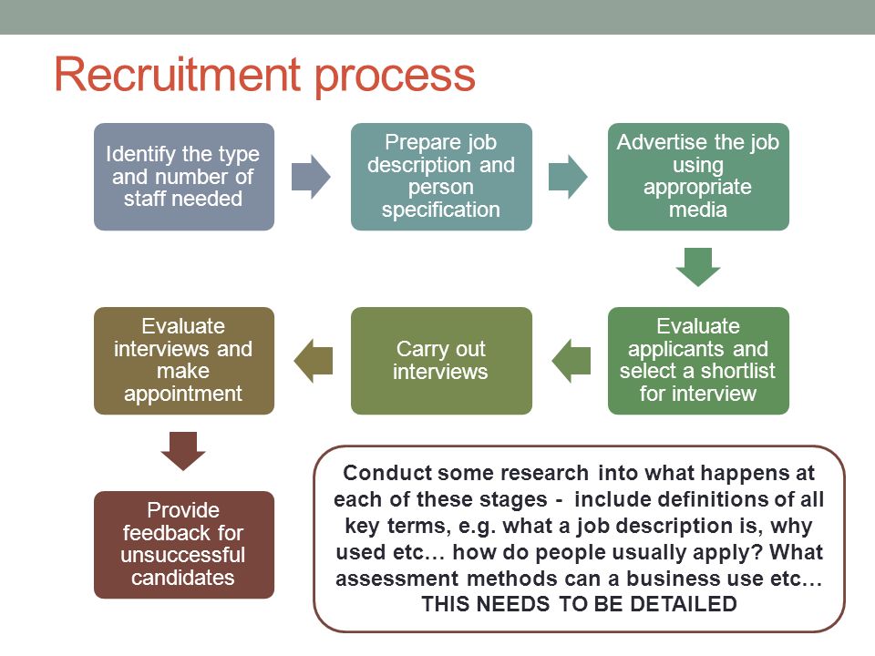 stages of recruitment and selection process