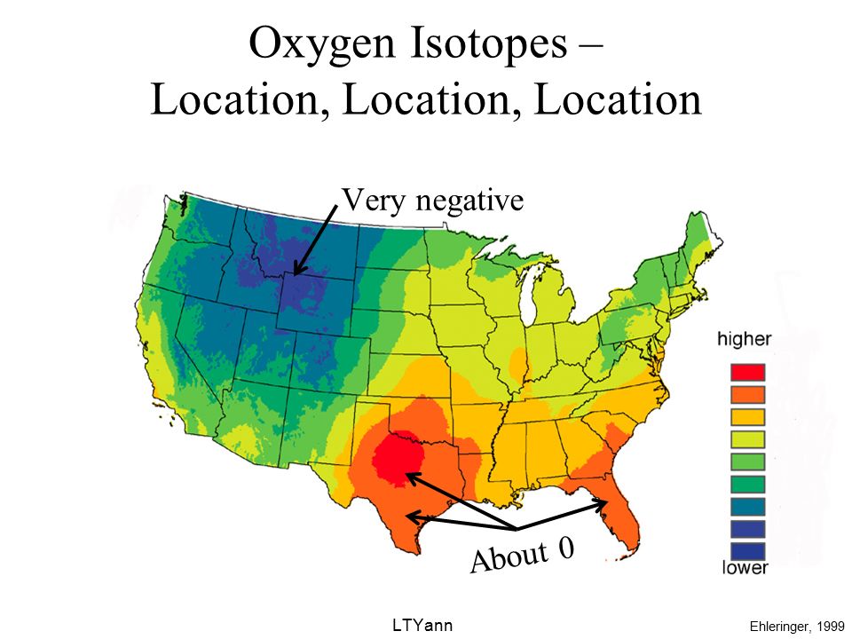 Oxygen Isotopes – Location, Location, Location
