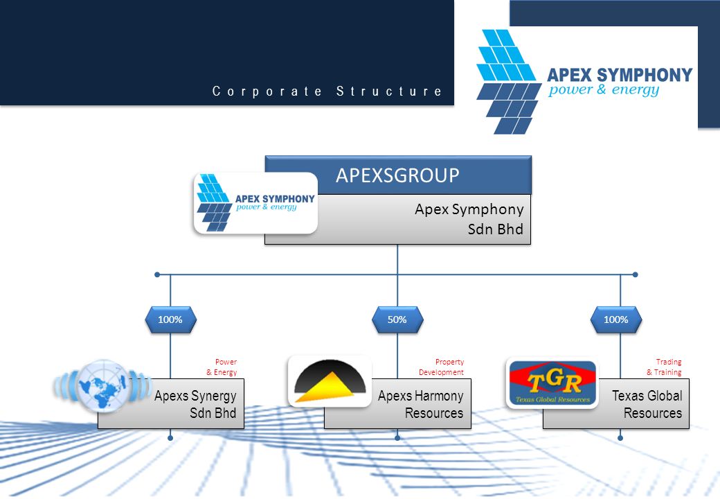 Company Profile Energy Property Development Trading Training Ppt Video Online Download