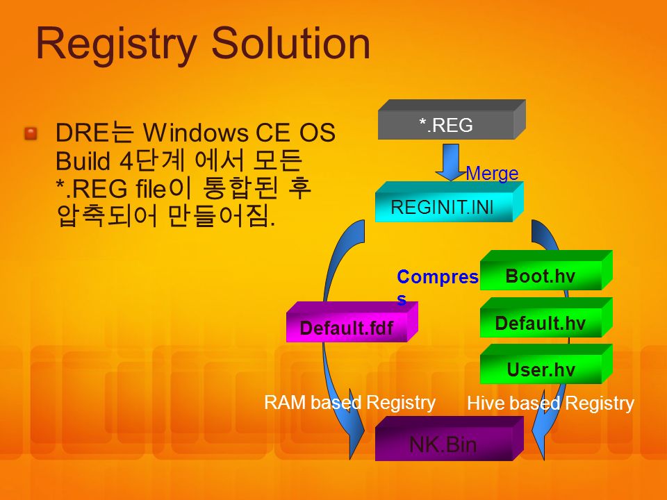 windows ce iso bootable windows ce iso bootable