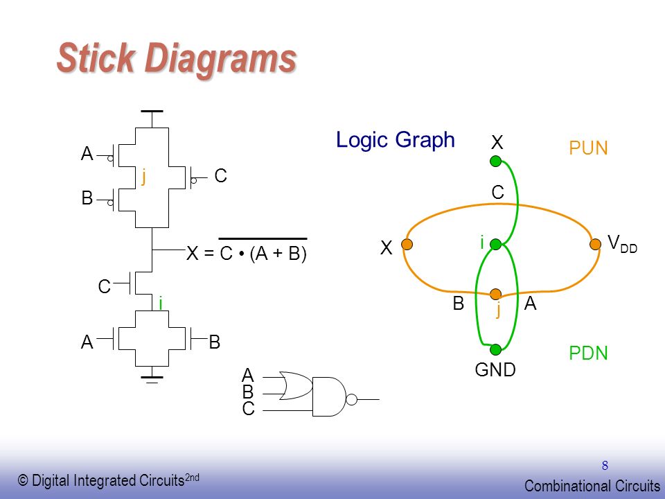 Cell Design Standard Cells Datapath Cells General Purpose Logic Ppt Download