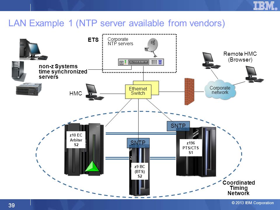 Ntp servers russia. НТП сервер. NTP сервер. Сервер времени для синхронизации. NTP SNTP.