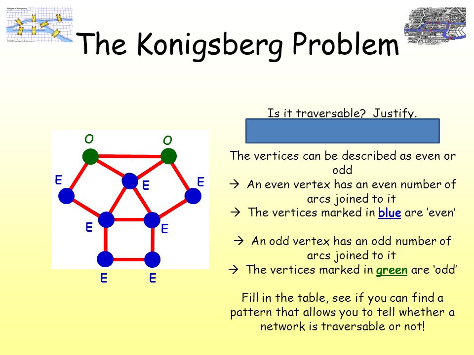 Konisberg Bridges One Way Street Sol Dm 2 Ppt Video Online Download