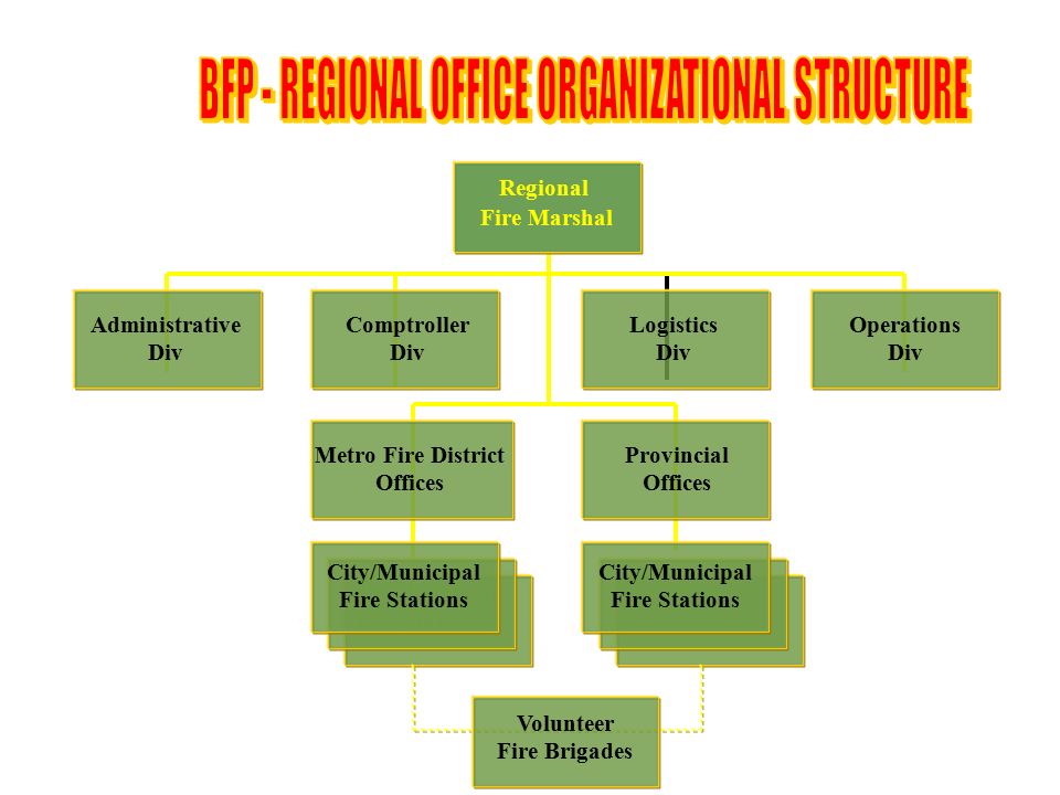 Bfp Organizational Chart 2018