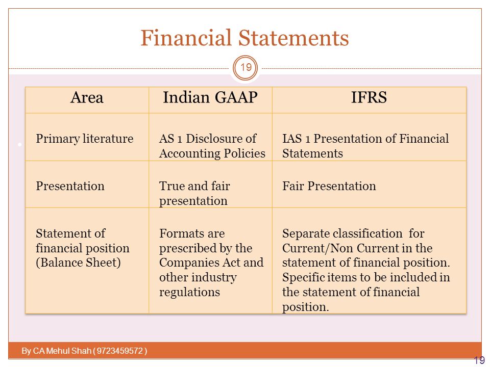 ias 1 presentation of financial statement by mehul shah ppt download uco balance sheet
