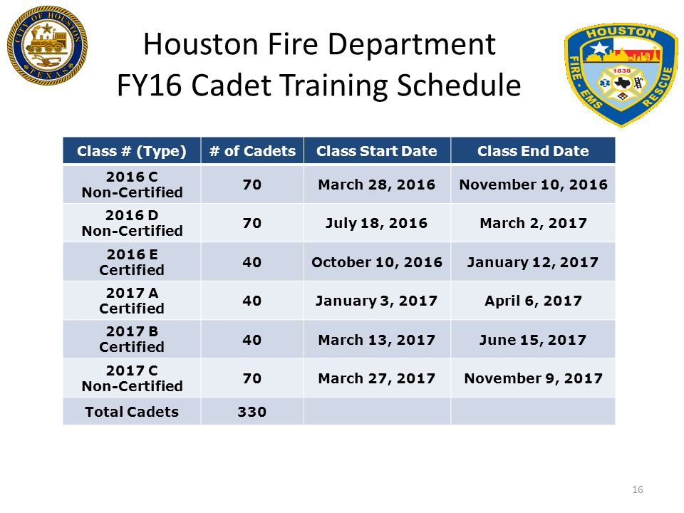 Houston Fire Department Salary Chart