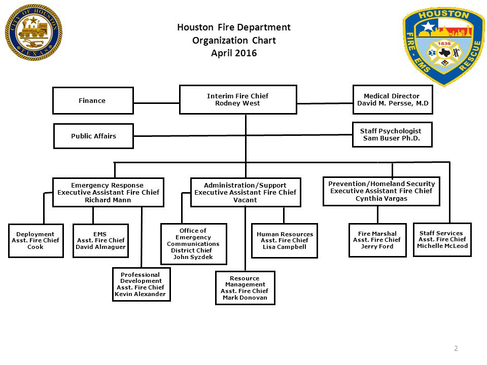 Houston Police Org Chart