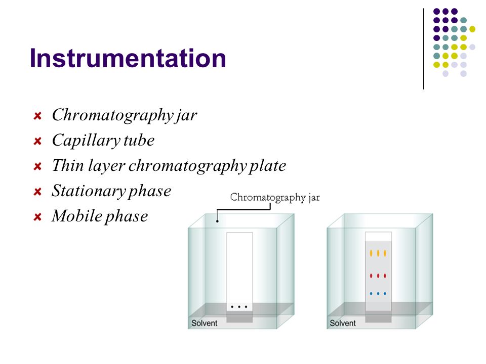 ADSORPTION CHROMATOGRAPHY - ppt download