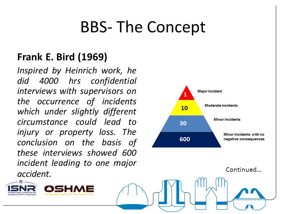 Title Behavior Based Safety Bbs Concept Implementation Of Stoptm And Driving Improvements At Fujairah 1 Independent Water And Power Plant Iwpp Ppt Video Online Download