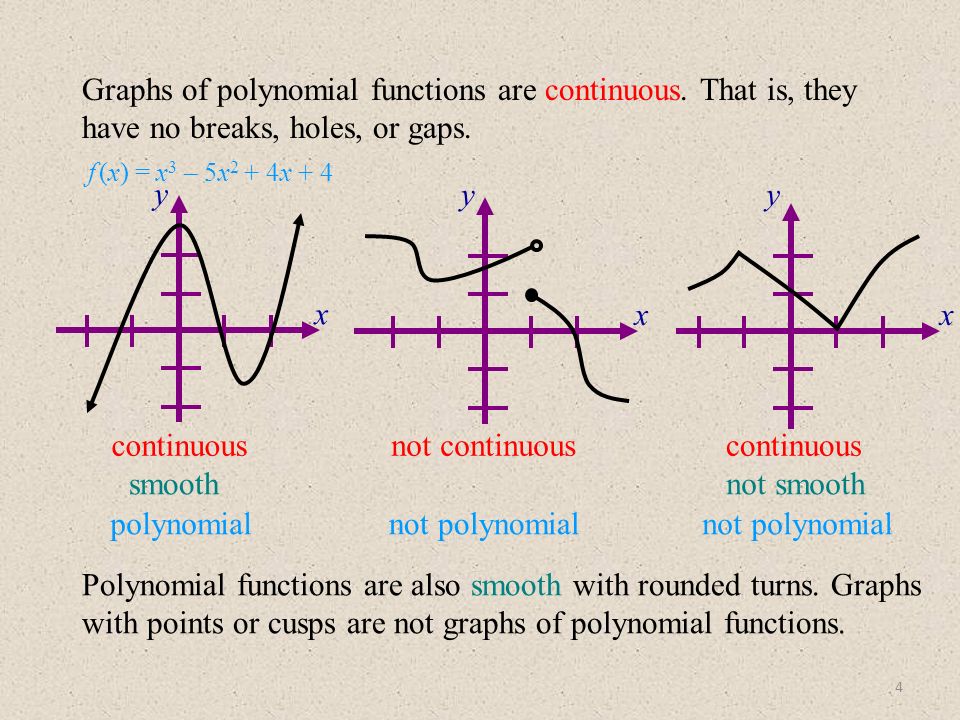 42 Polynomial Functions Of Higher Degree Objective