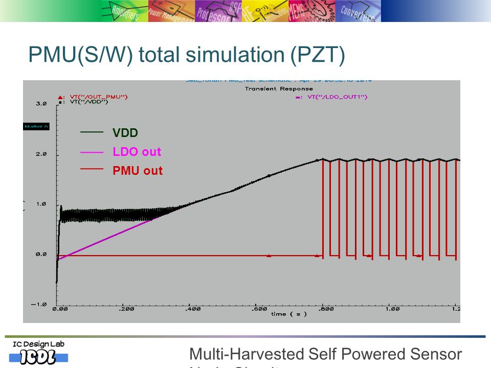 PMU(S/W) total simulation (PZT)
