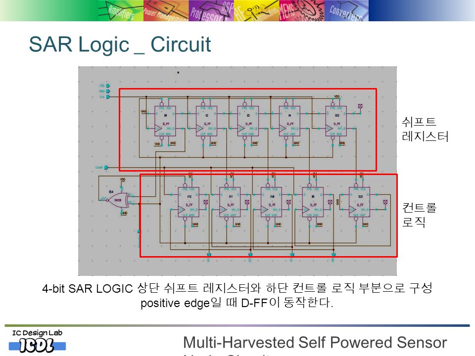 SAR Logic _ Circuit 쉬프트 레지스터 컨트롤 로직