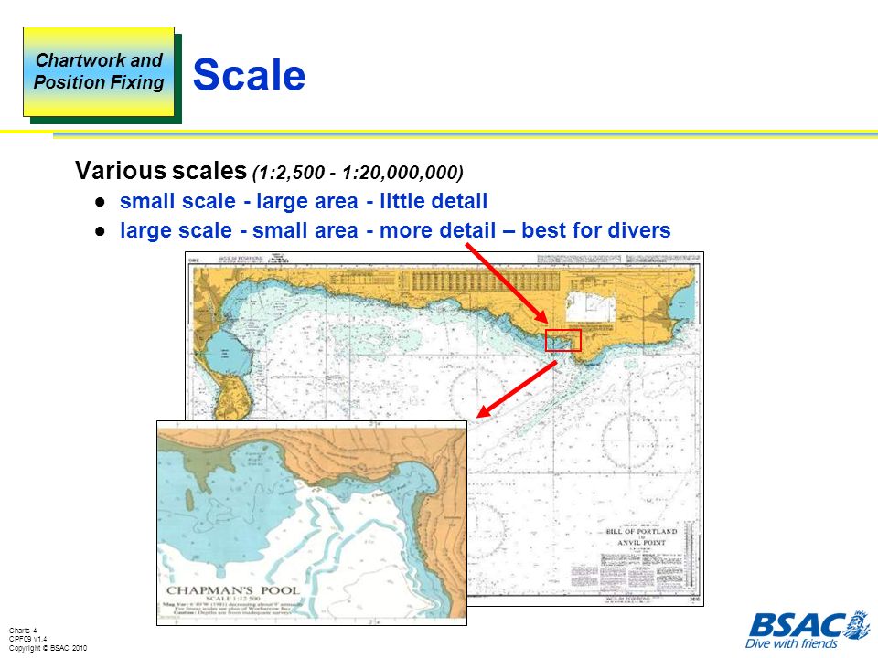 Sailing Chart Scale