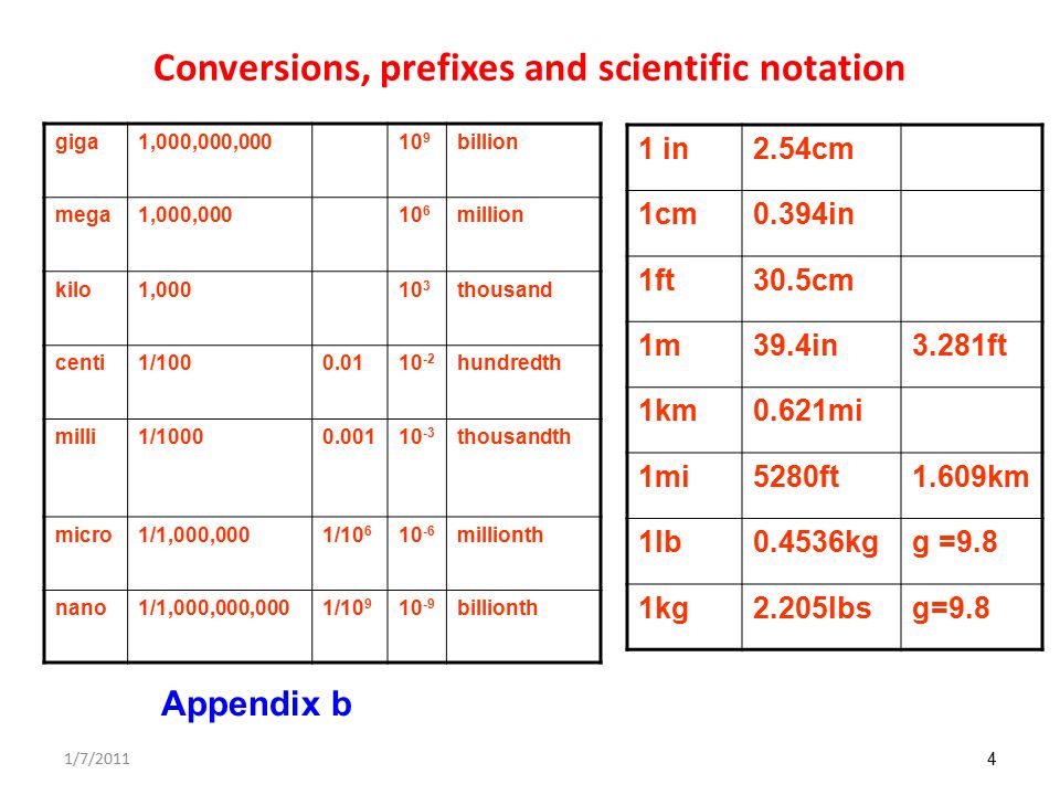Fundamentals Quantities Ppt Download