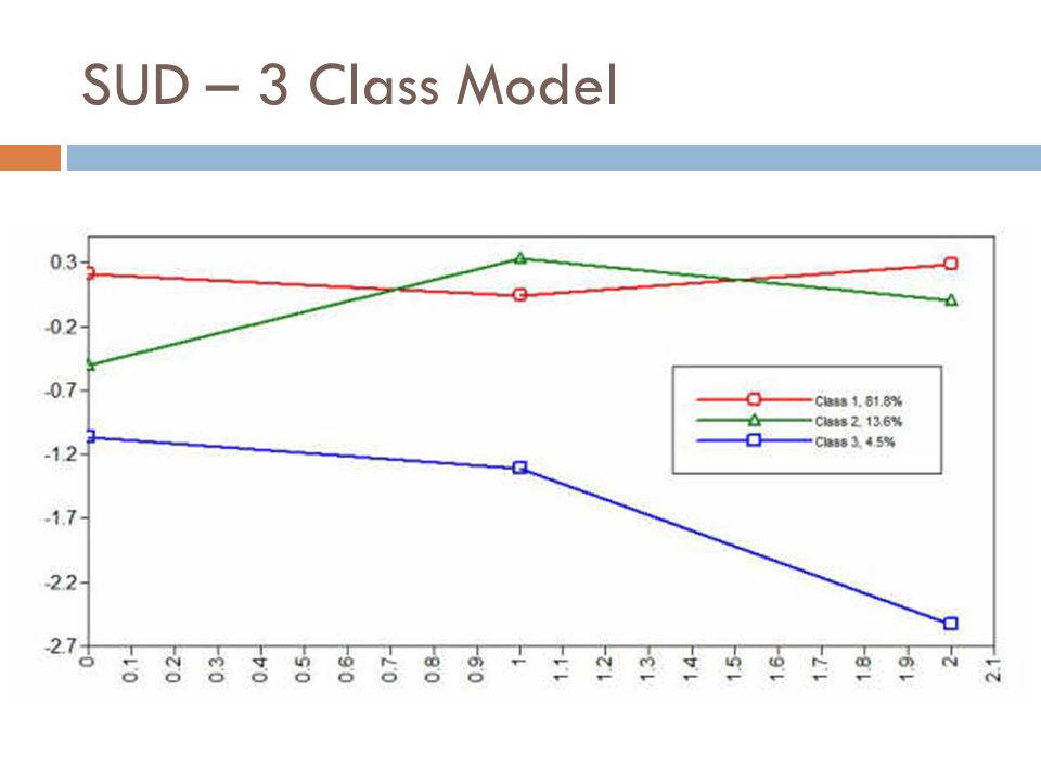 SUD – 3 Class Model