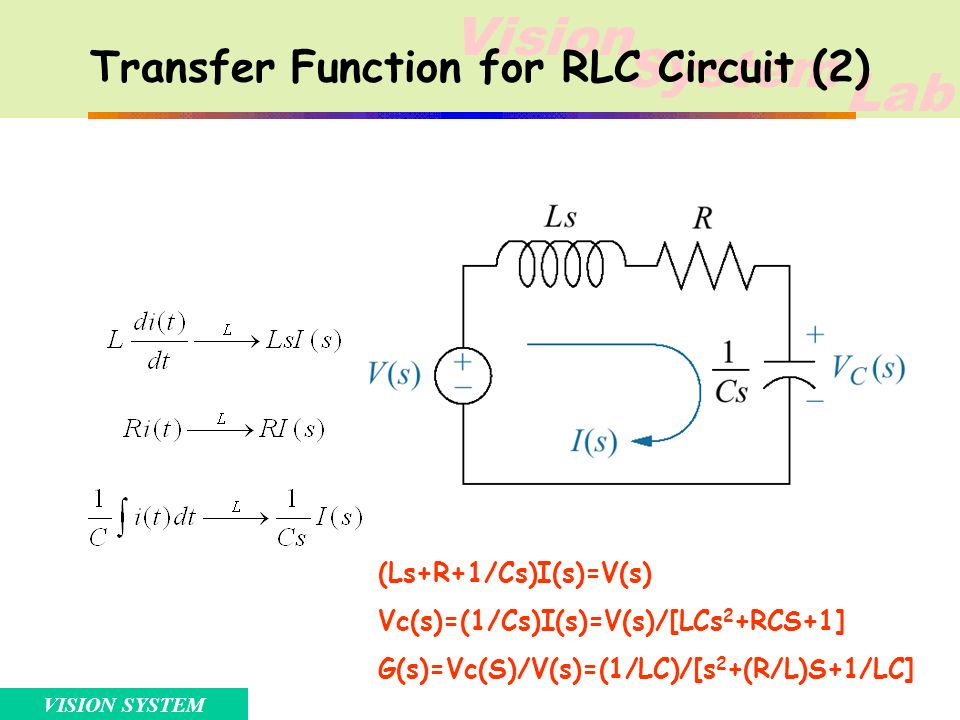 Chapter 2 Modeling In The Frequency Domain Ppt Video Online Download