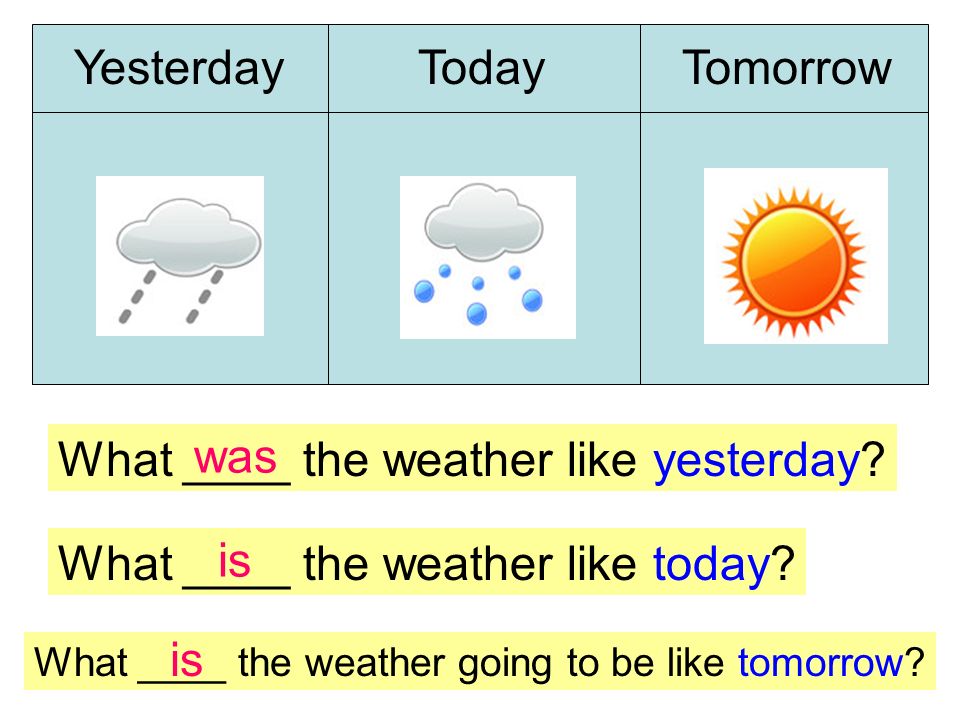 What S The Weather Like Today Ppt Download