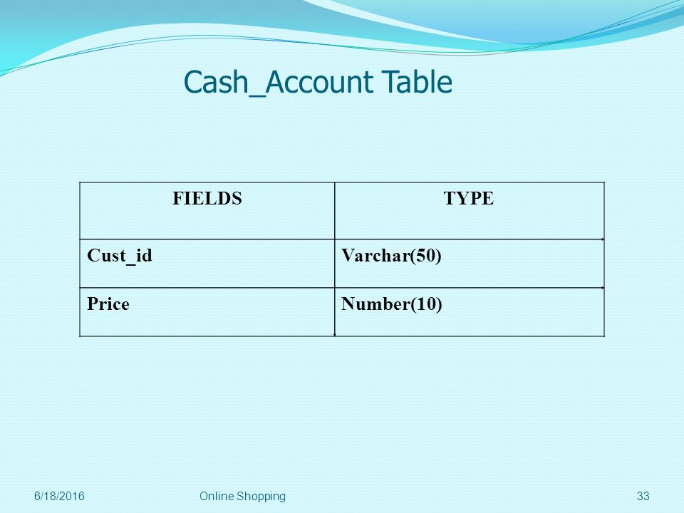 Cash_Account Table FIELDS TYPE Cust_id Varchar(50) Price Number(10)