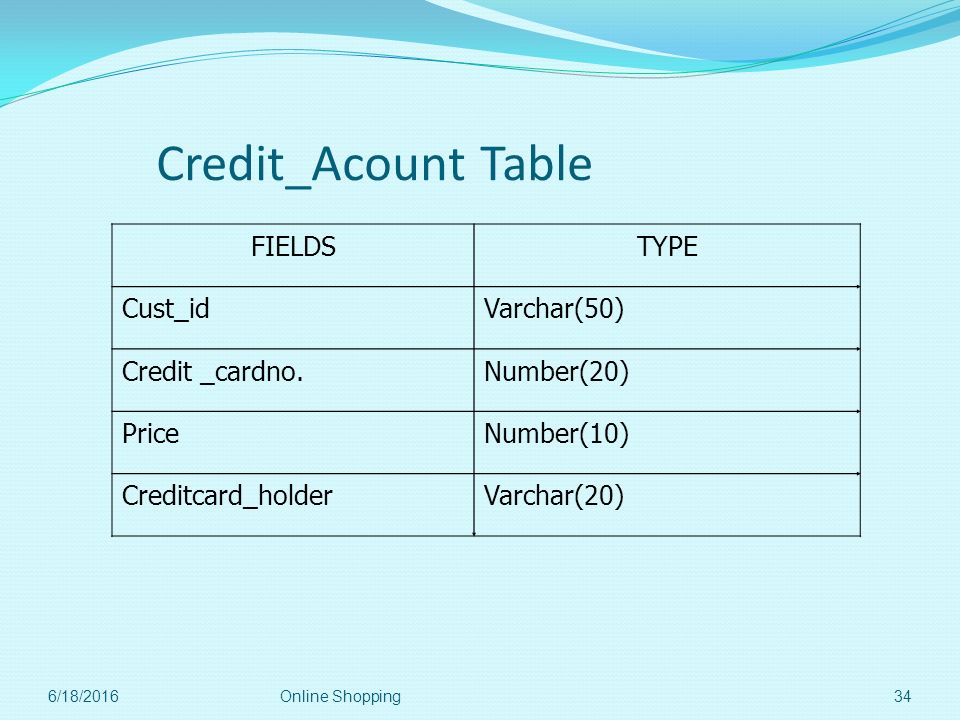 Credit_Acount Table FIELDS TYPE Cust_id Varchar(50) Credit _cardno.
