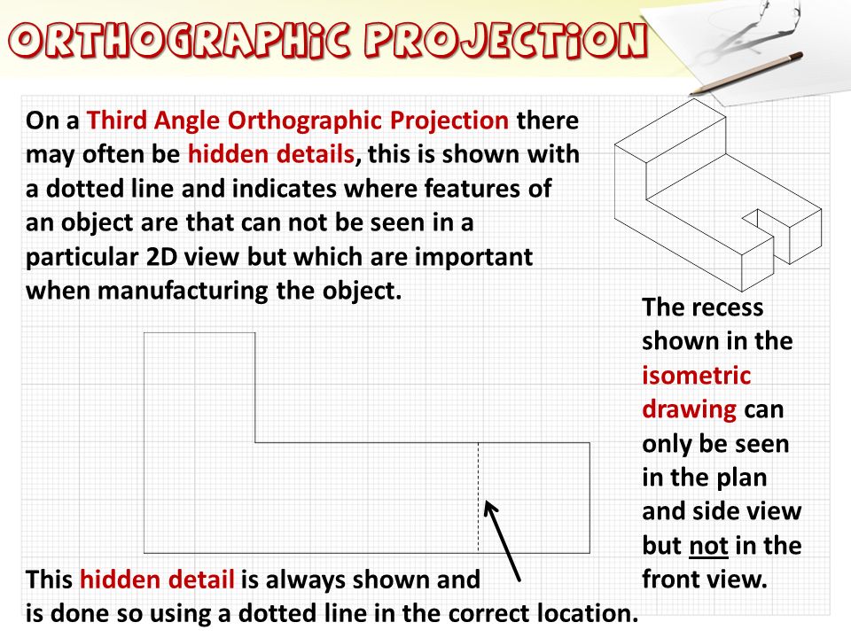 Orthographic Projection