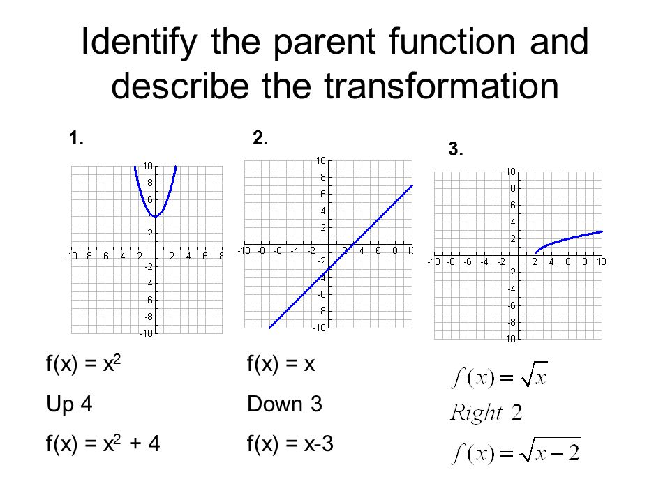 For Each Function Evaluate F 0 F 1 2 And F 2 Ppt Video Online Download
