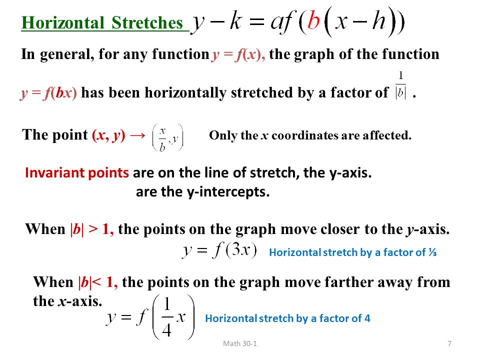 Lesson 2 1 Stretches The Graph Of Y 3 F X Is The Graph Of F X Translated Up 3 Units Left 3 Units Down 3 Units Right 3 Units Ppt Download
