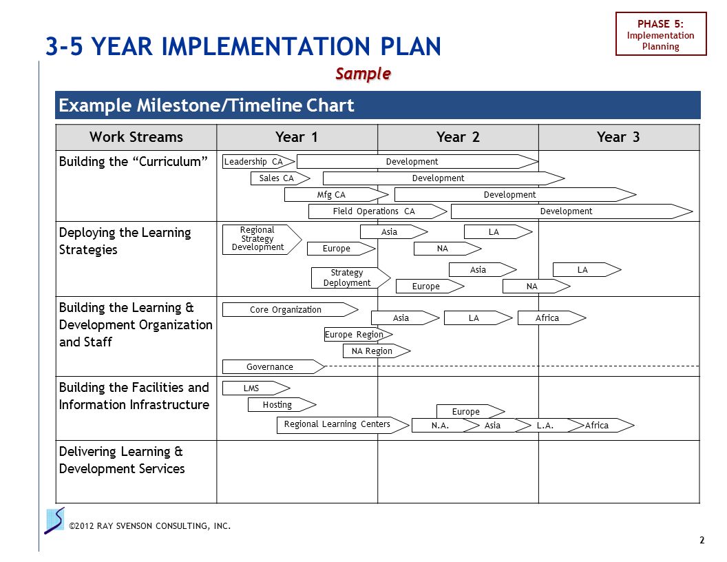 Implementation plan. Project implementation Strategy Plan. Planning,implementation. Strategic planning implementation.