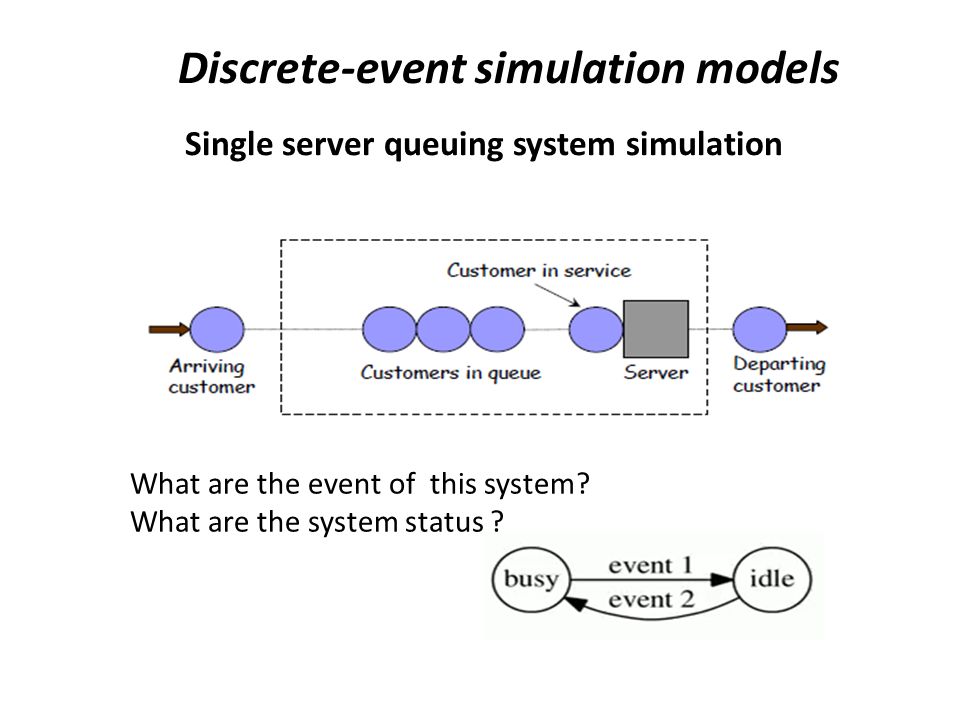 Simulation system