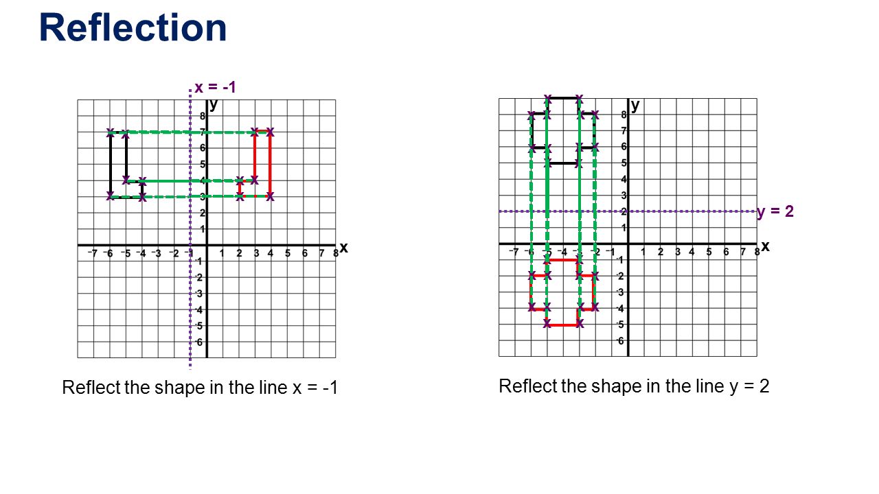 YEAR 11 MATHS REVISION Transformations. - ppt download