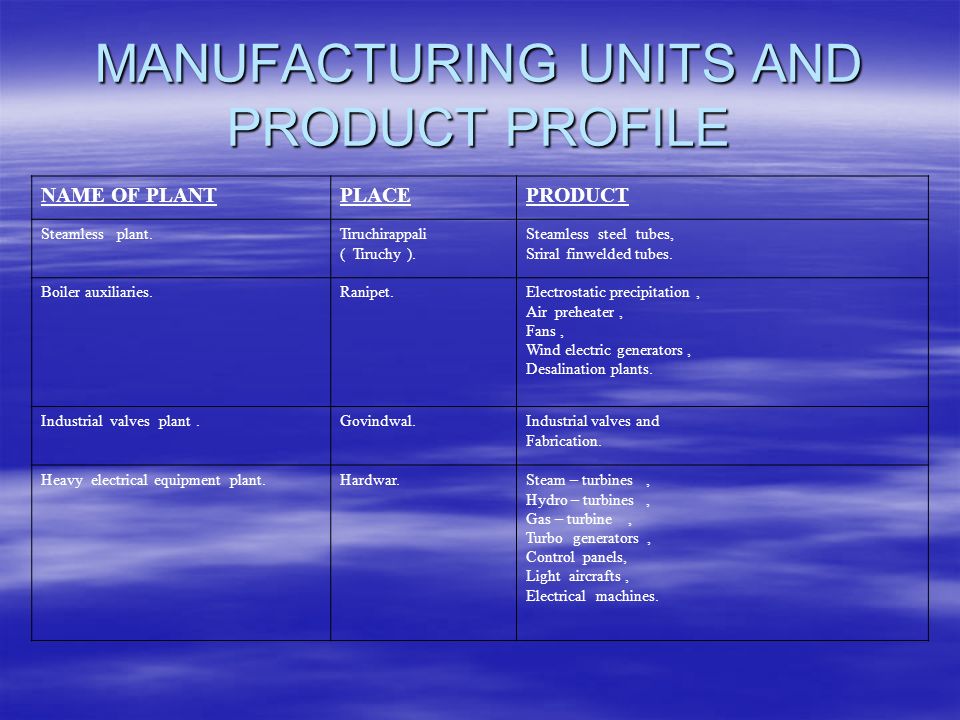 MANUFACTURING UNITS AND PRODUCT PROFILE