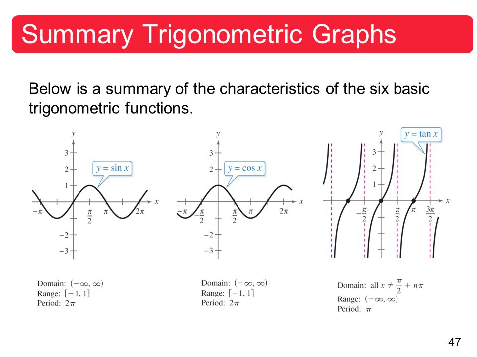 Current function