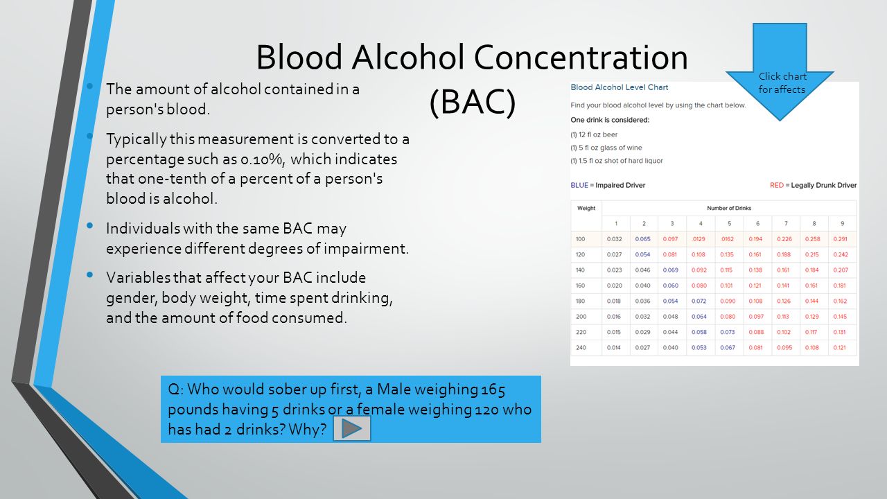 Liquor Conversion Chart