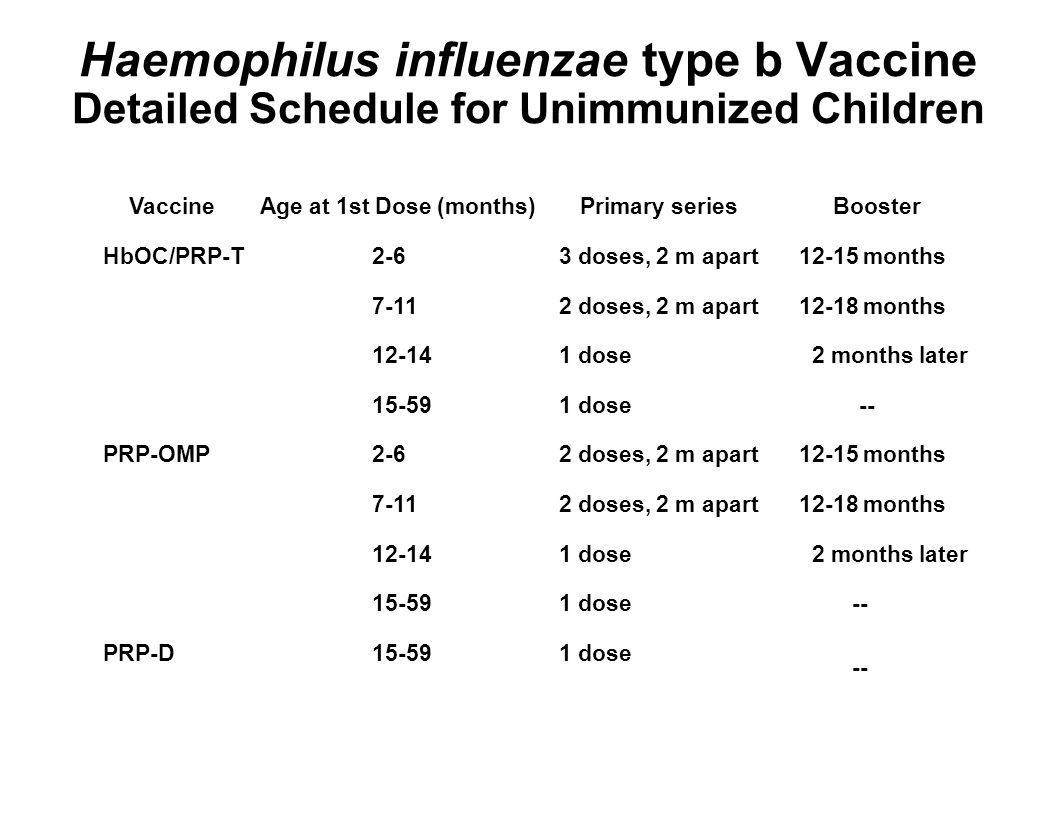 Haemophilus influenzae 10. Haemophilus influenzae показатели нормы. Haemophilus parainfluenzae норма у детей. Haemophilus influenzae норма. Haemophilus influenzae норма у взрослых.