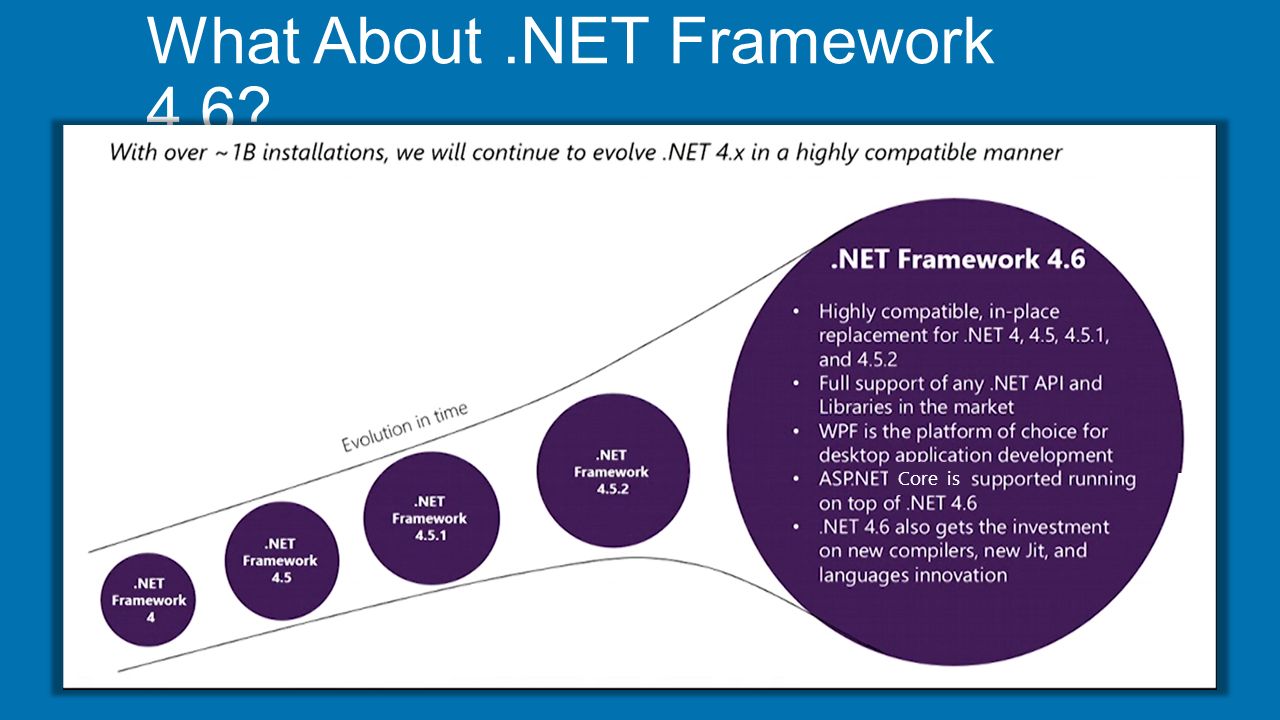 06 net. Фреймворки .net. .Net Framework и .net Core. Asp.net Core 6. .Net Framework и .net Core разница.