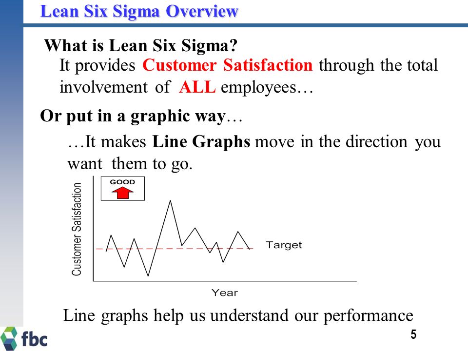 Line graphs help us understand our performance
