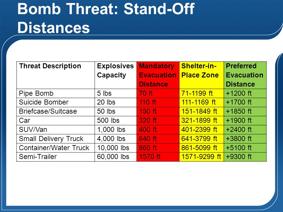 Securing Transportation Assets Operations Ppt Download Securing Transportation Assets Operations Ppt Download