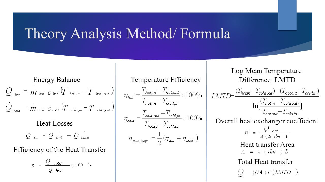 Log meaning. Energy efficiency Formula. Heat transfer Formula. Формула Итона. Формула LMTD.