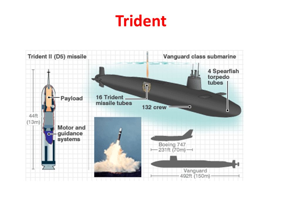 Trident script. Ракета Трайдент 2. UGM-133a Trident II (d5). Трайдент 2 радиус поражения. Trident II d5 характеристики.