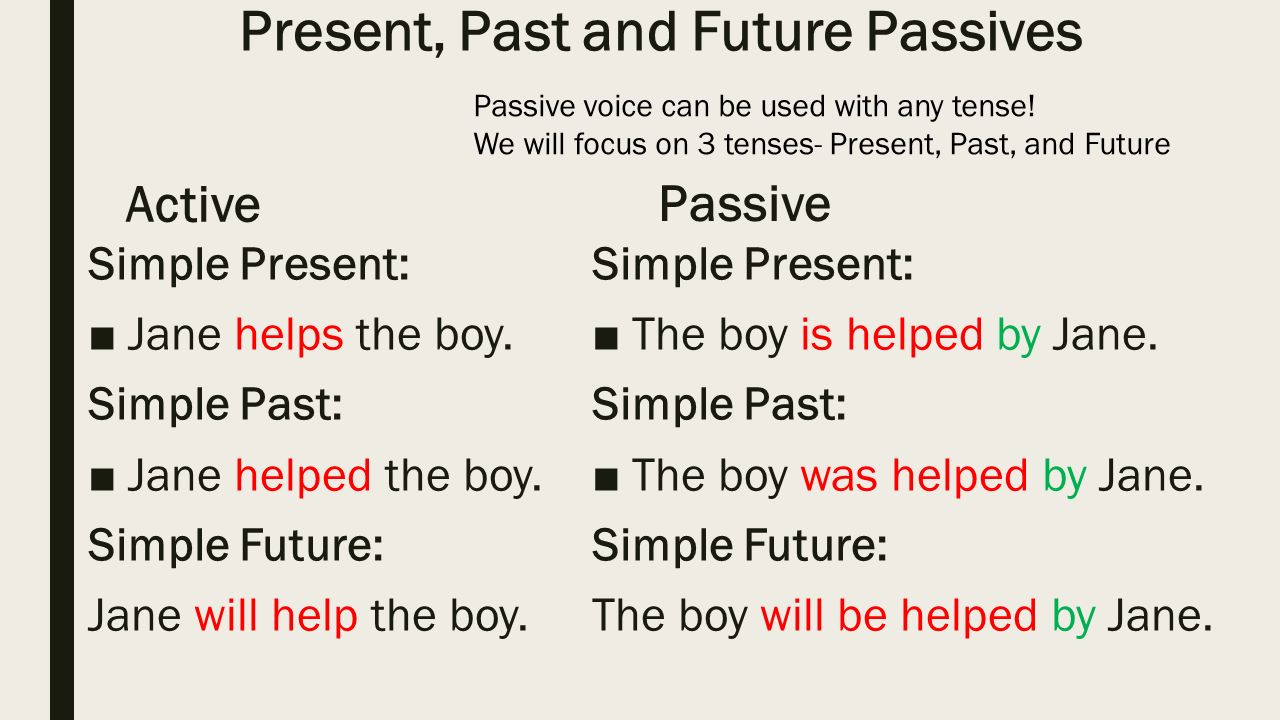 Wordwall present passive. Пассивный залог present simple past simple. Пассивный залог present simple past simple Future simple. Passive Voice present past Future simple. Passive Voice present past.