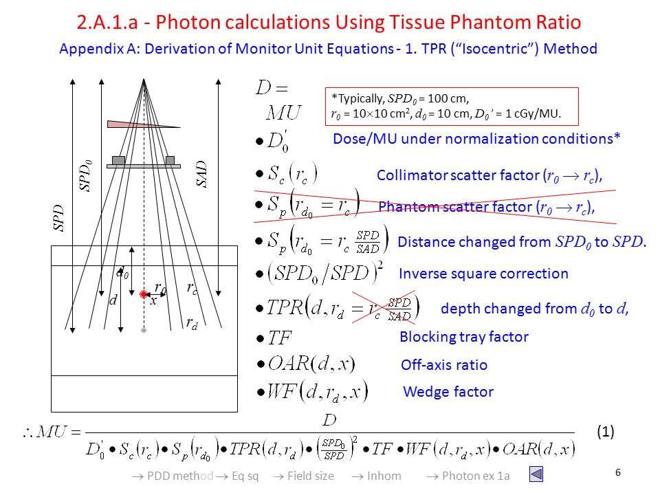 Monitor Unit Calculations for External Photon and Electron Beams - ppt  video online download