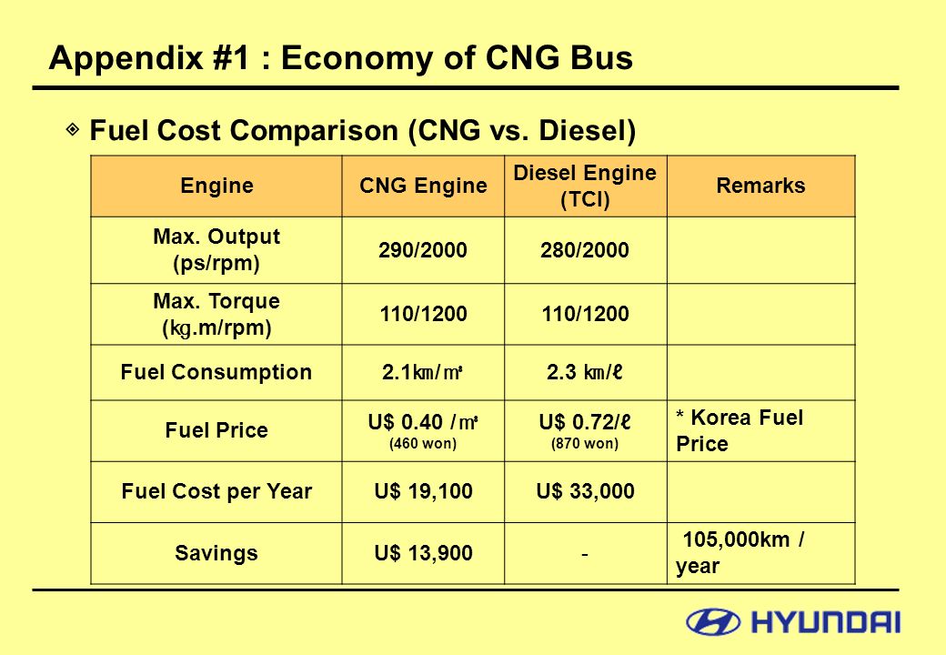 Introduction Of Hyundai Cng Bus Ppt Video Online Download