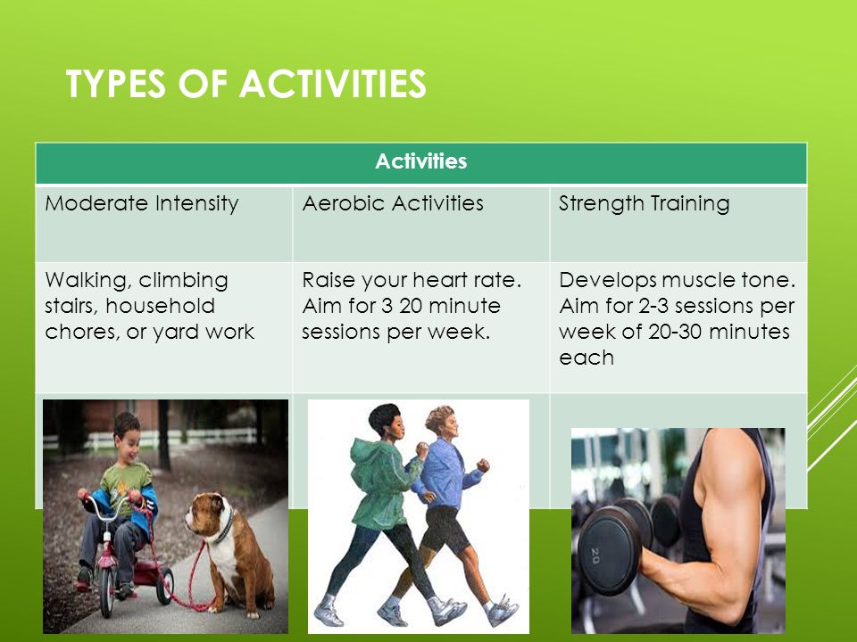 Types of Activities Activities Moderate Intensity Aerobic Activities