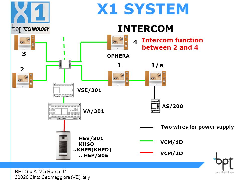 Video Entry System With Self Learning Ppt Download