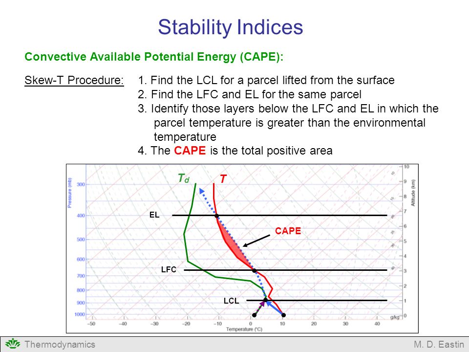 Stability+Indices+Convective+Available+Potential+Energy+%28CAPE%29%3A.jpg