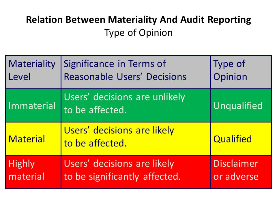 materiality and audit reporting report opinion ppt video online download users of financial ratios what balances on a balance sheet