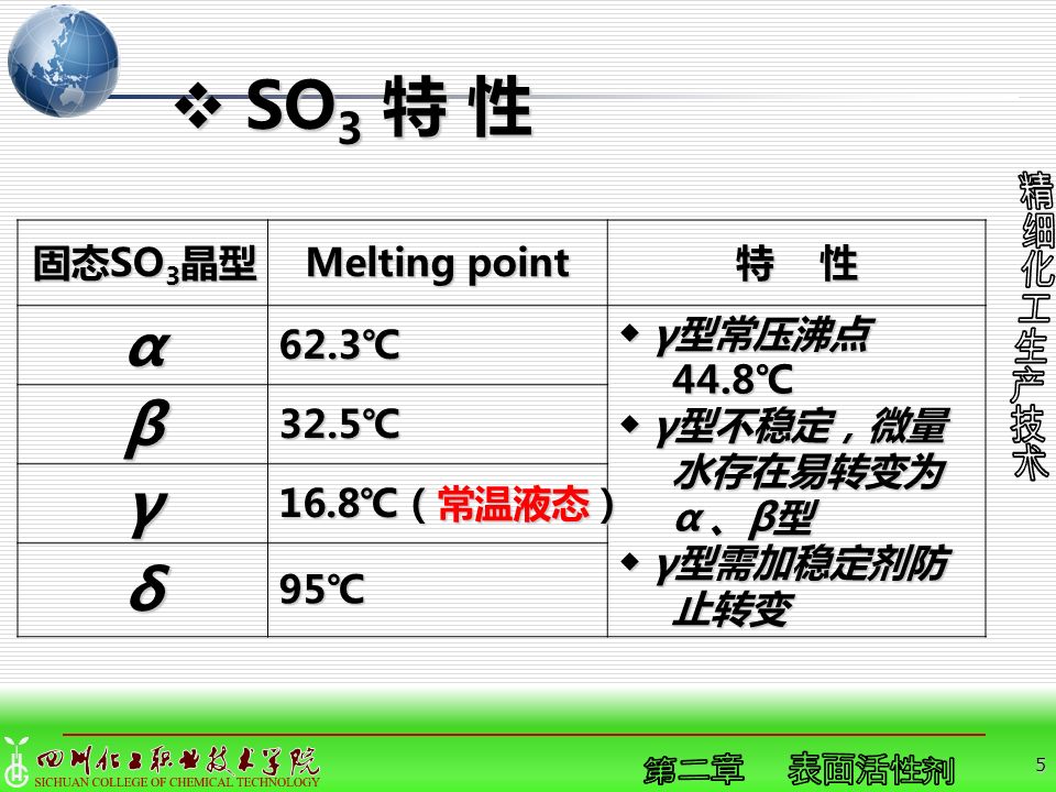 SO3 特 性 α β γ δ 固态SO3晶型 Melting point 特 性 62.3℃ ◆ γ型常压沸点44.8℃